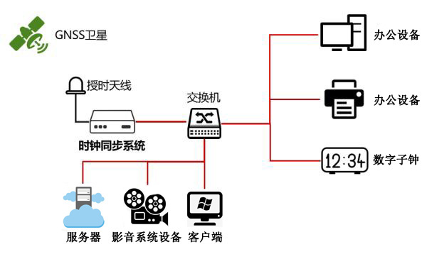 廣電時(shí)統(tǒng)解決方案