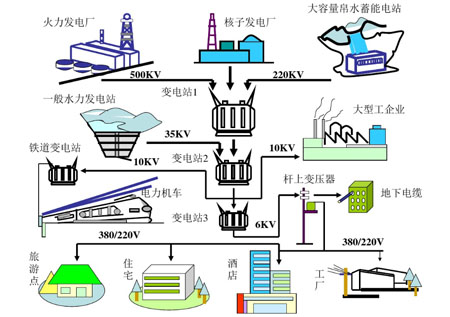 泰福特為北京中電司電工設(shè)備供應(yīng)部提供標(biāo)準(zhǔn)NTP北斗授時(shí)服務(wù)器設(shè)備